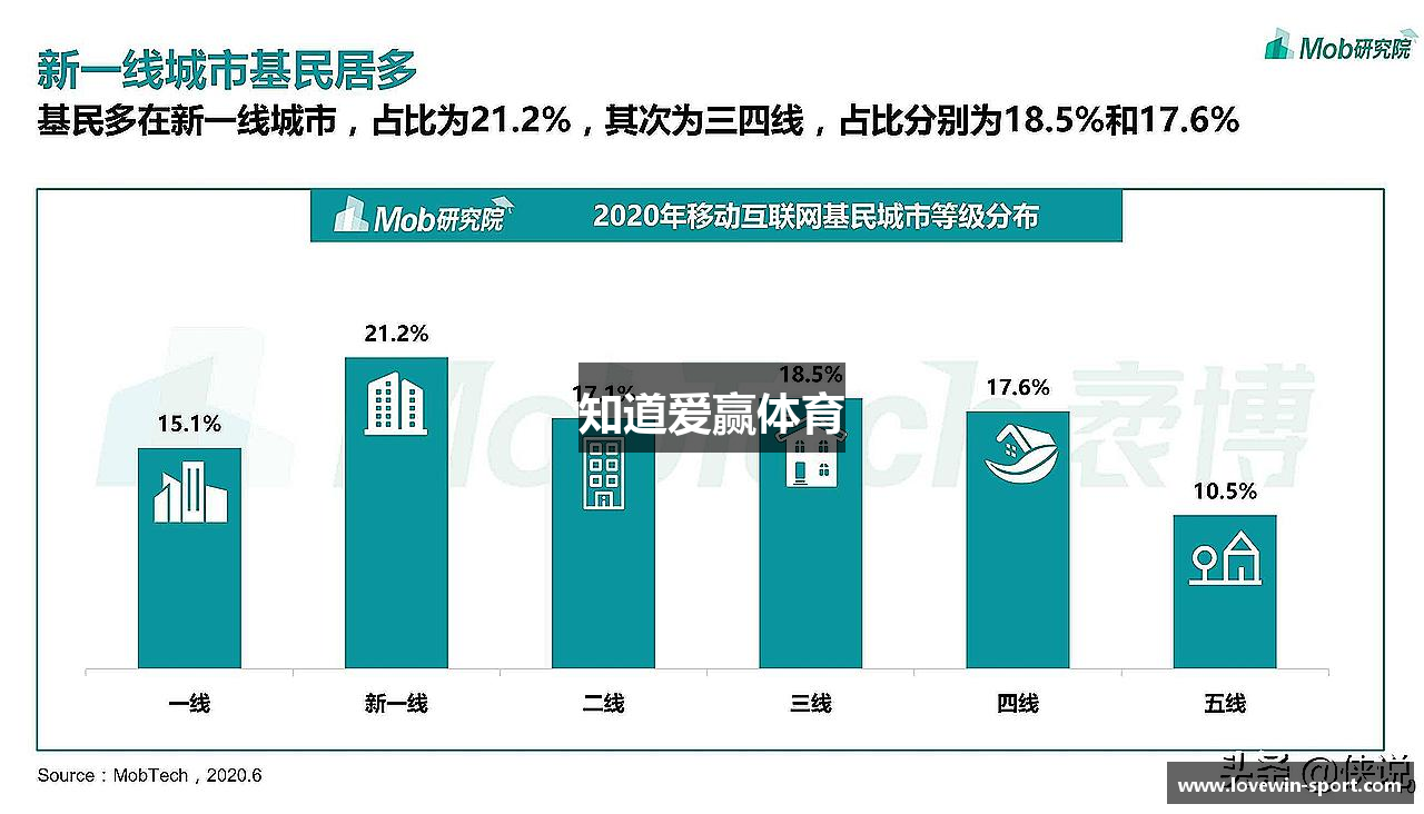 知道爱赢体育